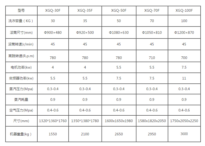 100kg���I(y��)ϴ�C(j��)�ĳߴ��С�Ƕ�����